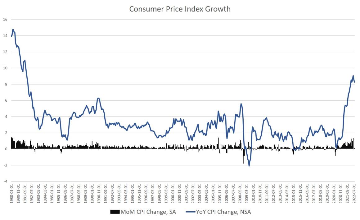 cpi