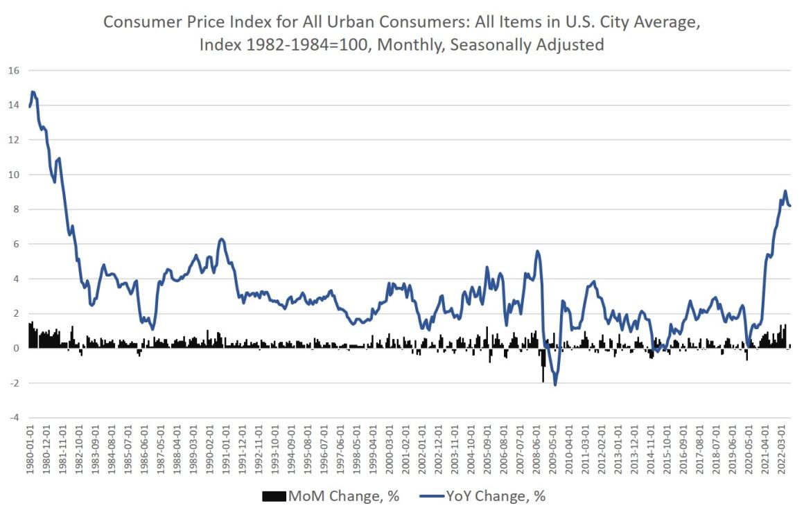 cpi