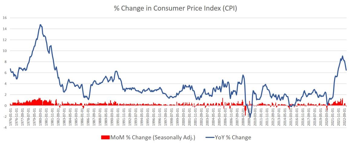 cpi