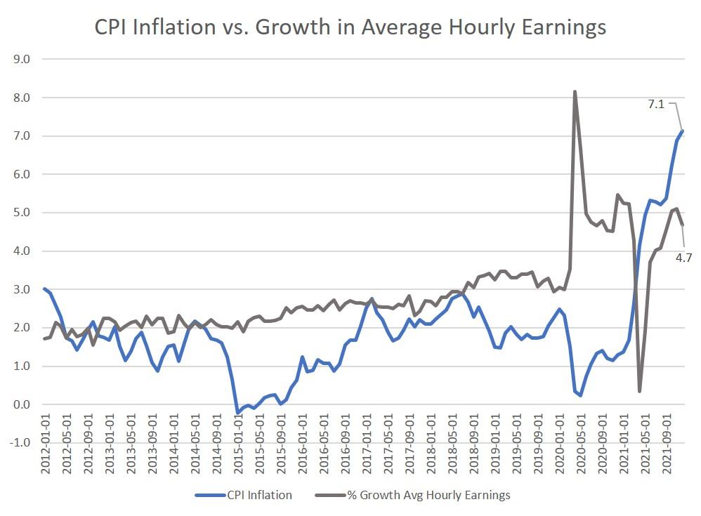 cpi