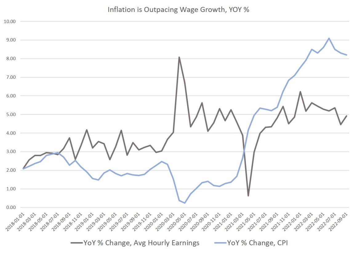 cpi