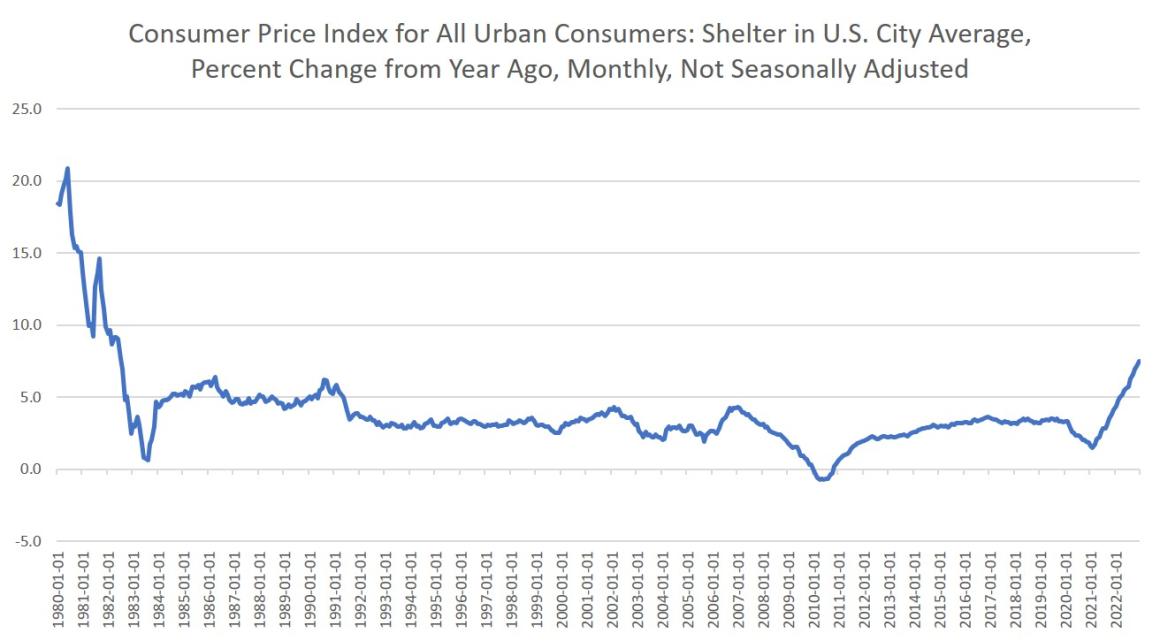 cpi2