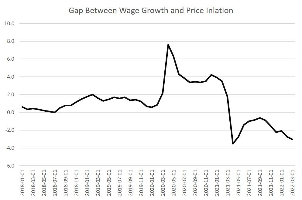 cpi