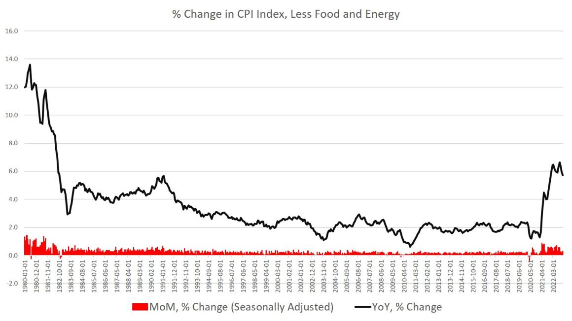 cpi