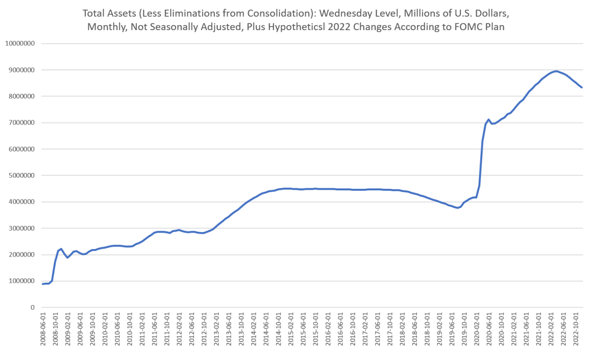 fomc