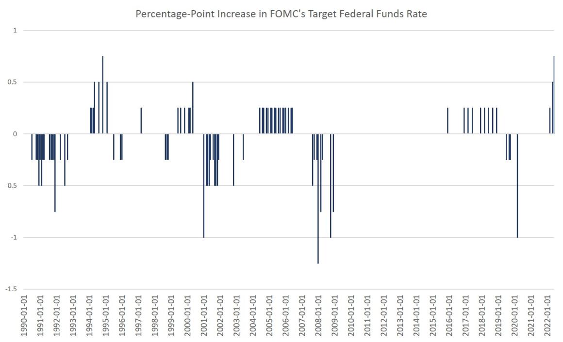 fomc