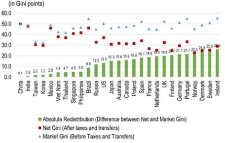 Chinese income inequality