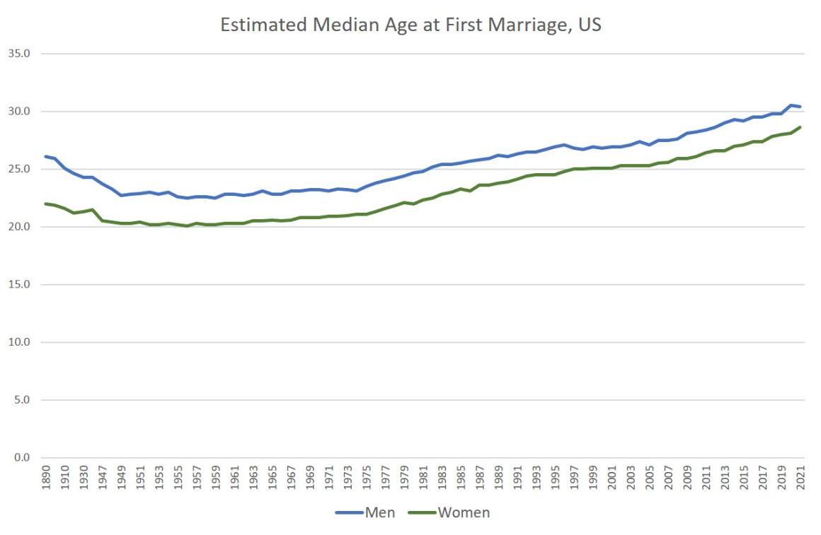 marriage