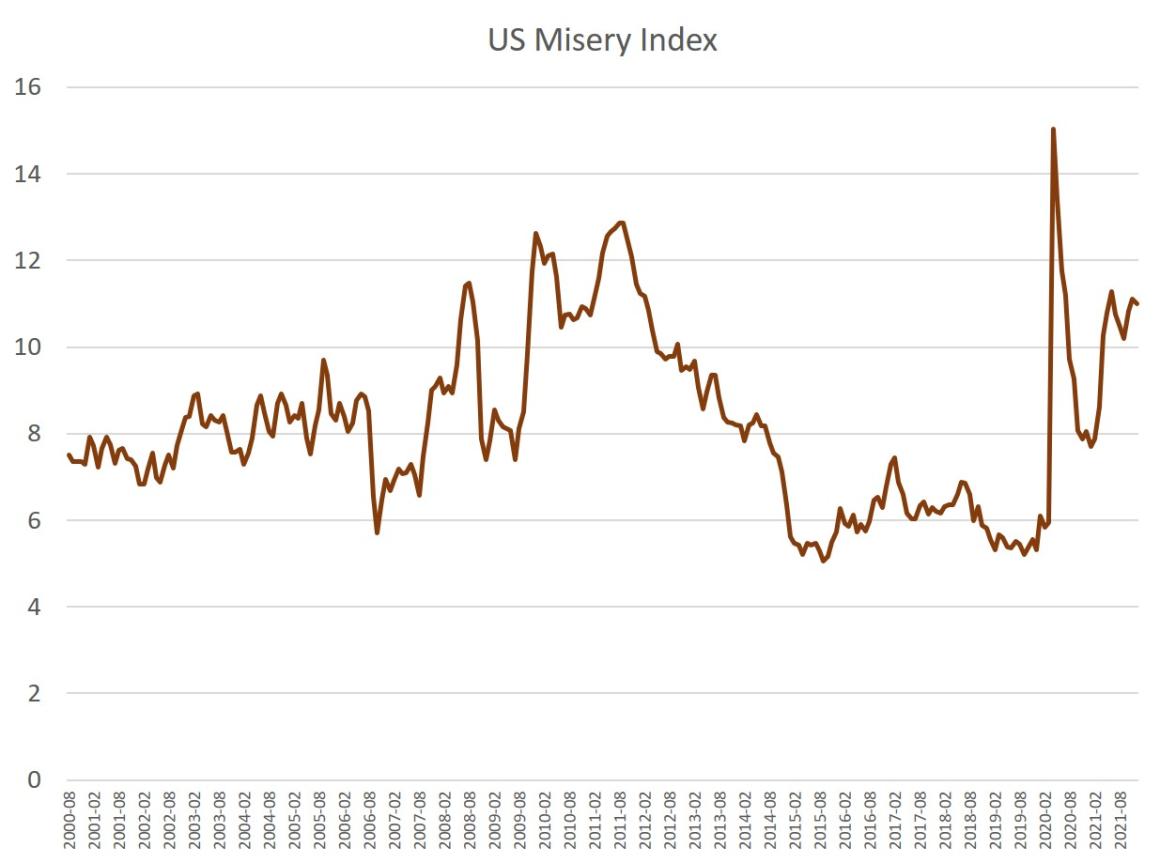 misery