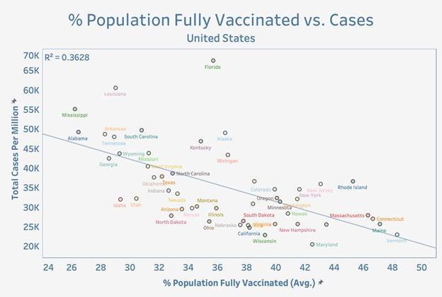 Vaccinated vs Cases