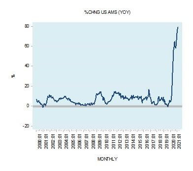 money supply