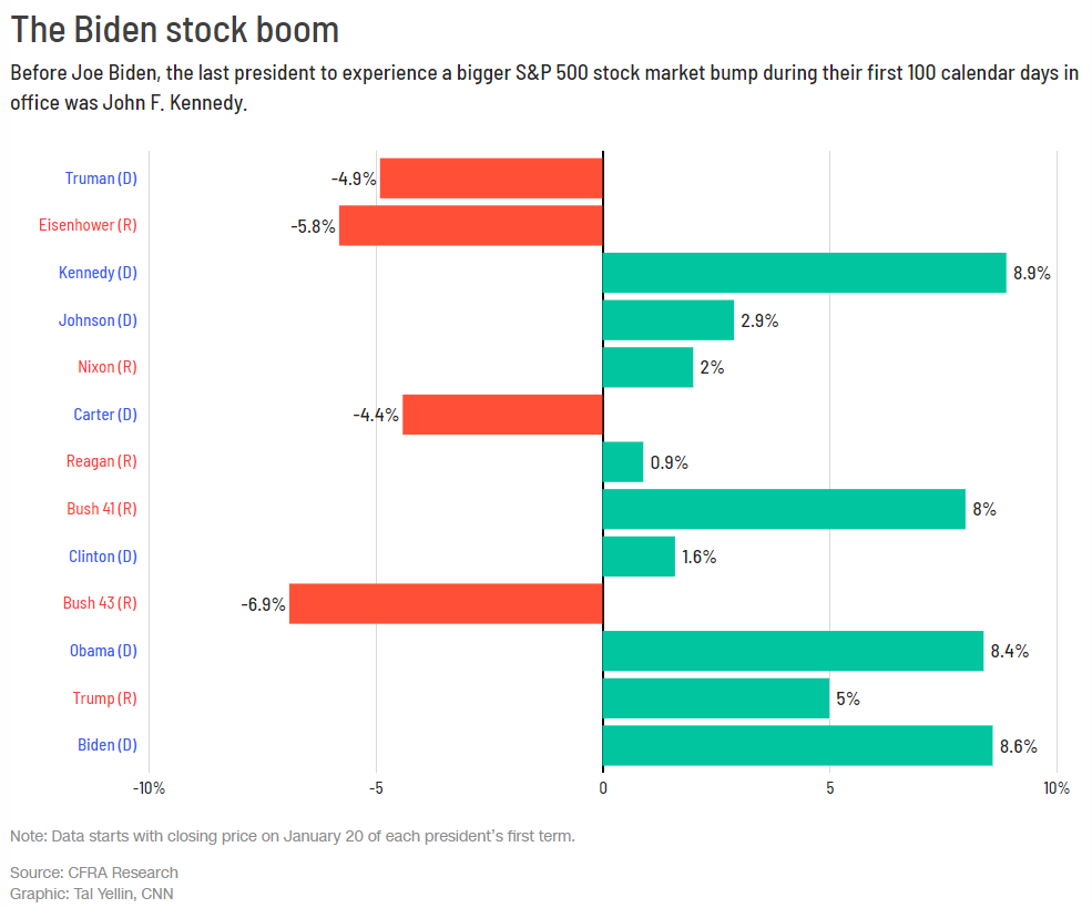 stocks