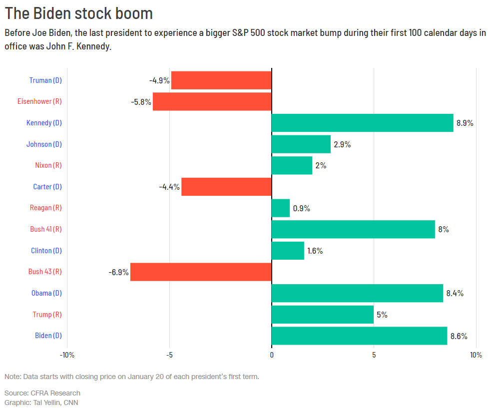 Who is the hero of stock market?