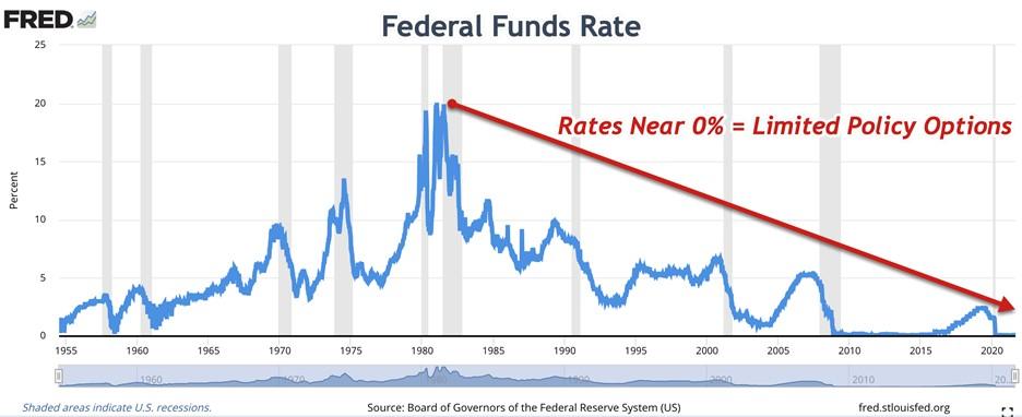 federal funds rate federal funds rate