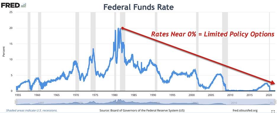 federal funds rate