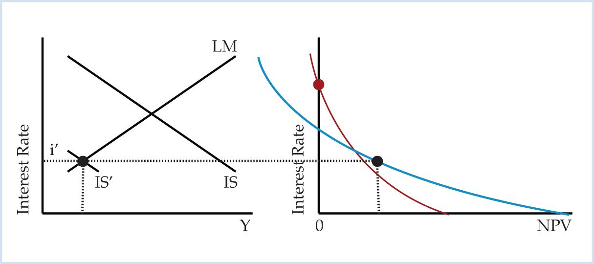 Fuller_Figure7