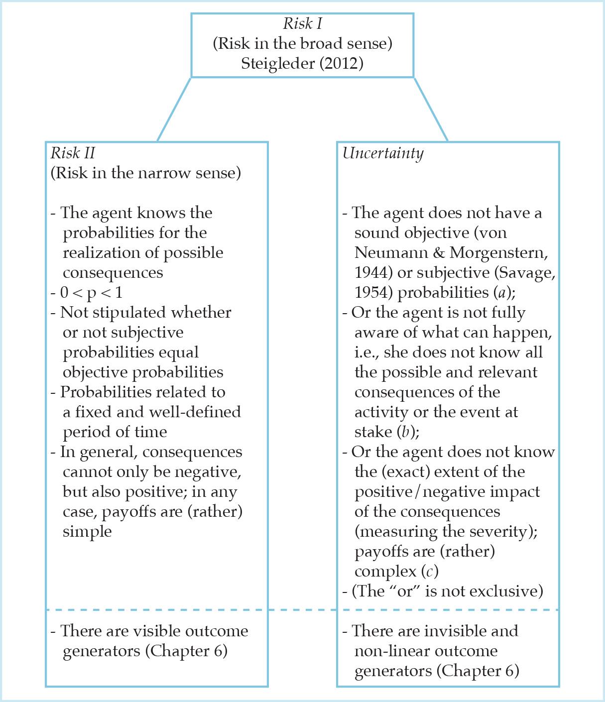 Two relevant risk concepts Two relevant risk concepts