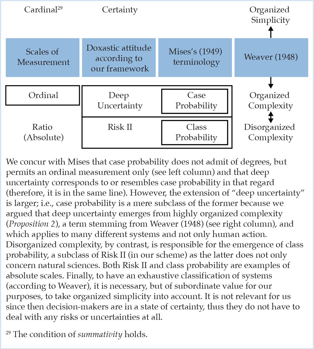 The disassembly of complexity The disassembly of complexity