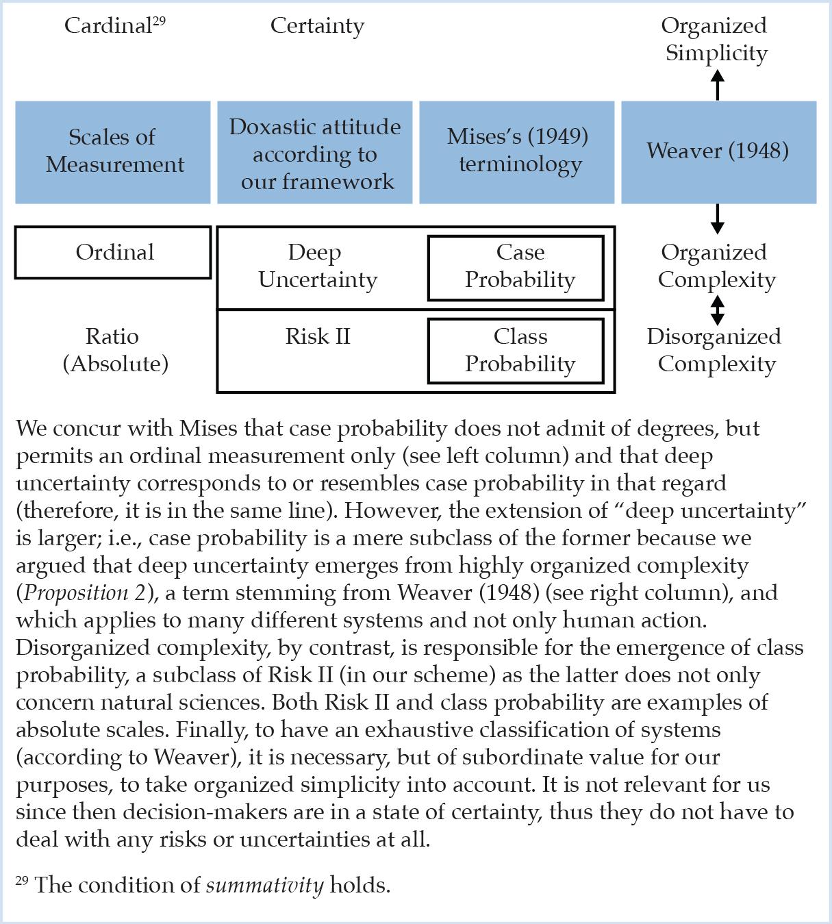 The disassembly of complexity