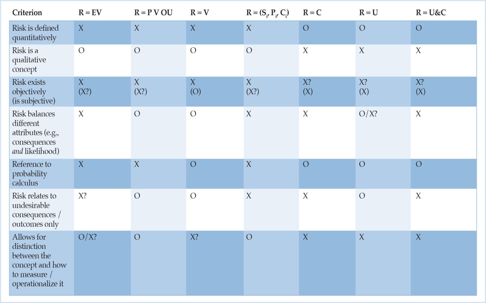 Table 1 Classification system for risk definitions 2