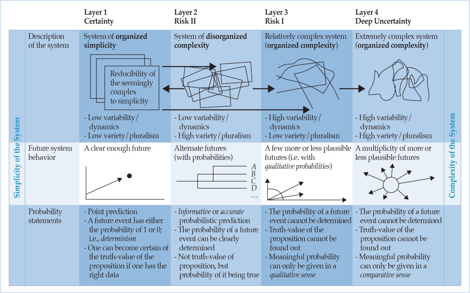 A suggested taxonomy of uncertainties A suggested taxonomy of uncertainties