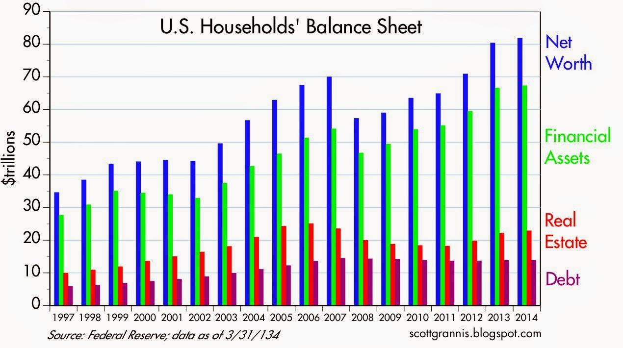 Households + Balance + Sheet Households + Balance + Sheet