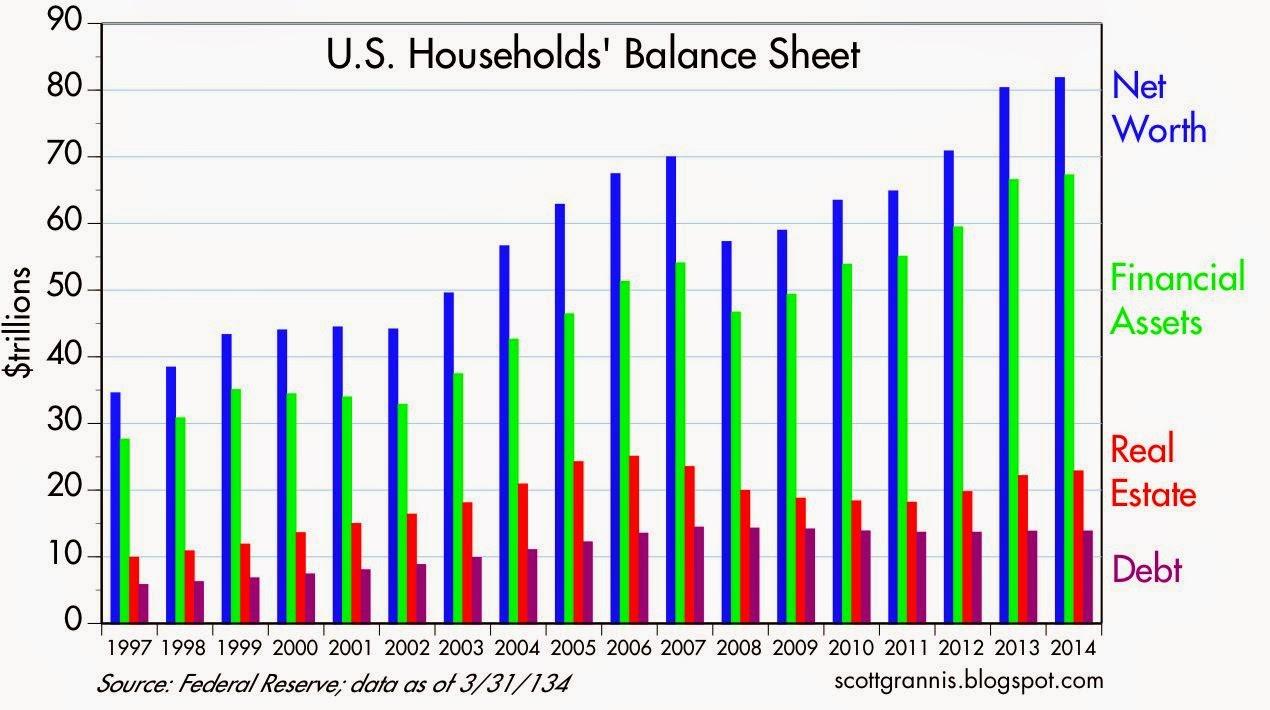 Households + Balance + Sheet