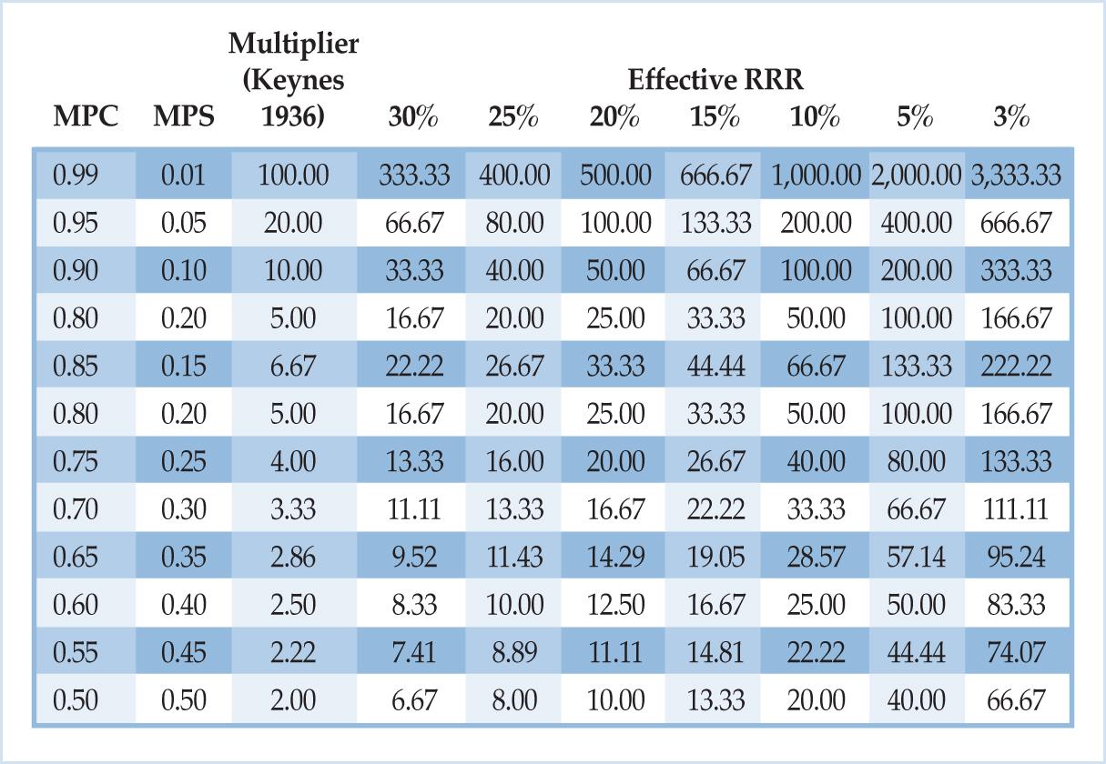 Mulligan Table1