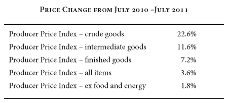 Price Change From July 2010 to 2011 Price Change From July 2010 to 2011