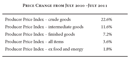 Price Change From July 2010 to 2011