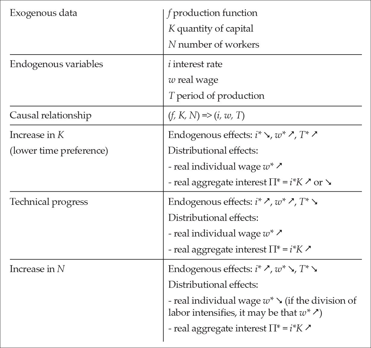 fillieule_table1 fillieule_table1
