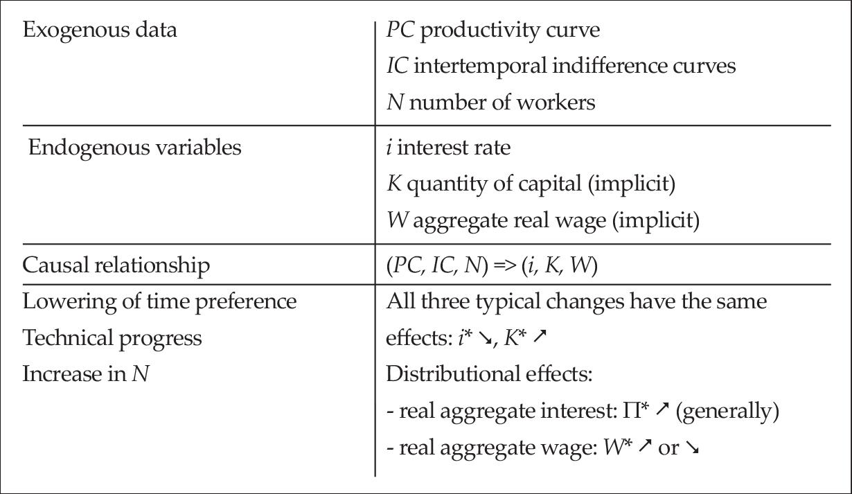 fillieule_table2 fillieule_table2