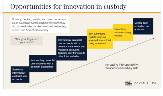 Digital Currency Initiative Digital Currency Initiative from the World Economic Forum