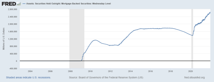 Mortgage-Backed Securities Year End Mortgage-Backed Securities Year End