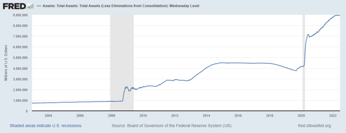 Fed Balance Sheet Fed Balance Sheet FRED DATA Chart