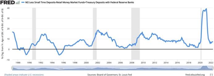 Fedgraph 1