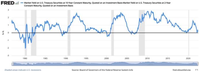 Fedgraph 4