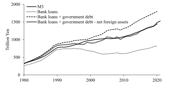 Japan Money Graph