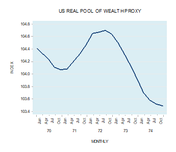 pool of US wealth