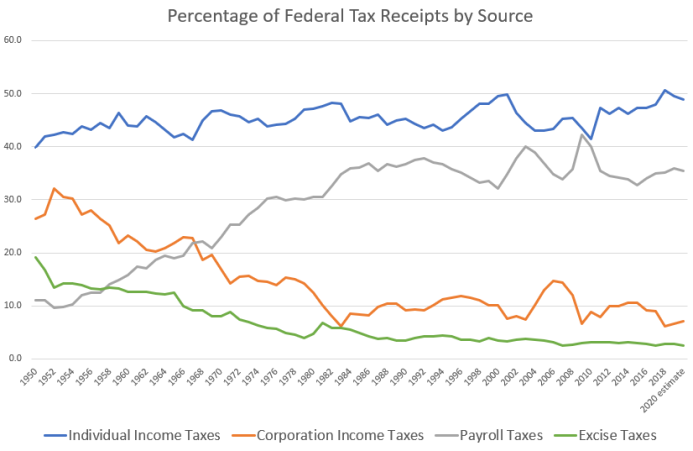 tax
