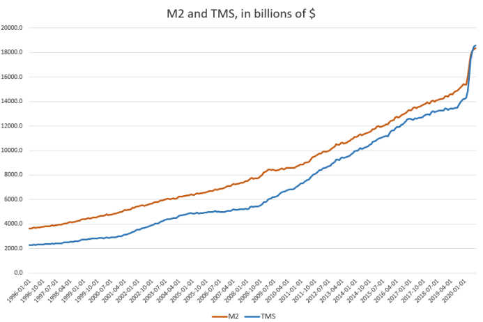 tms