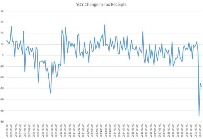 yoy