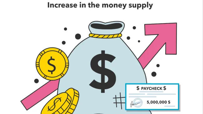 Money supply growth