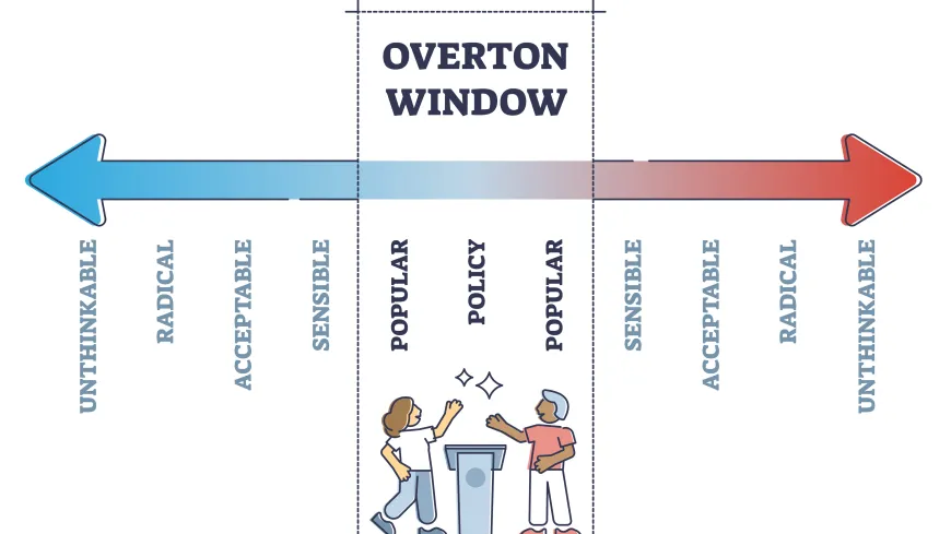 Overton Window