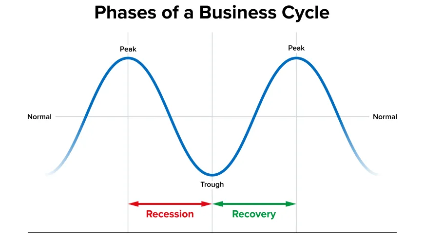 Business cycle