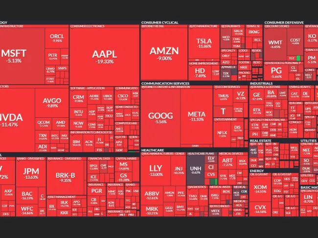 A graphic showing the stock market's performance after Trump announced new tariffs