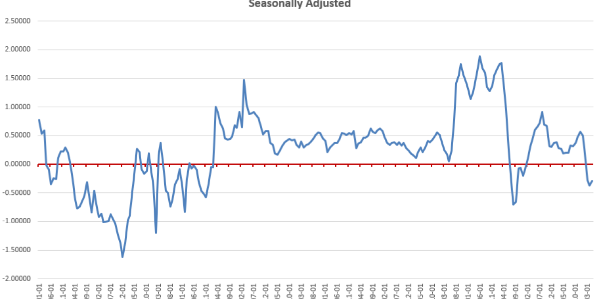 NextImg:Home Prices fall for Third Month in New Case-Shiller Survey