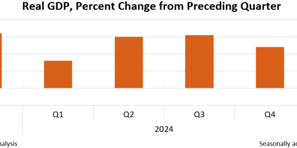 NextImg:The US Economy (Like the UK, Japanese, and German Economies) Is Shrinking 