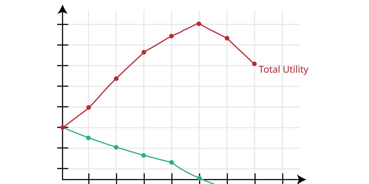 NextImg:Marginal Utility Theory Versus the Mainstream