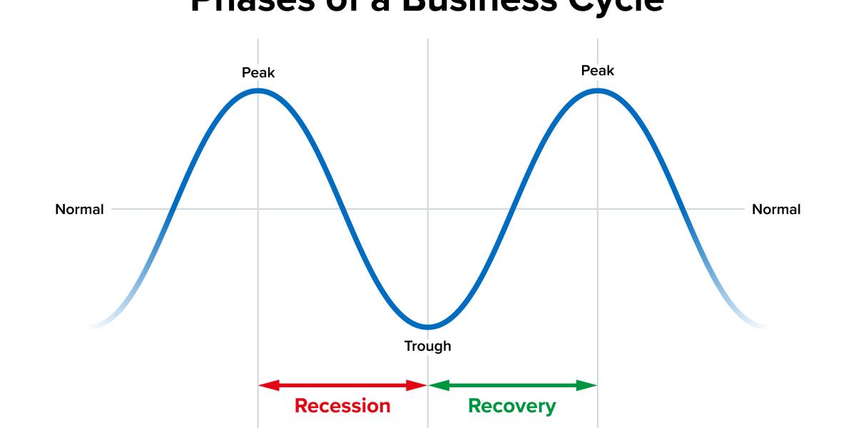 The Subsequent Financial Downturn Will Be Right here Quickly Sufficient